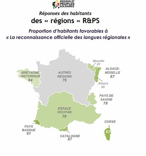 Les Français seraient favorables au fédéralisme et au droit d'apprendre sa langue régionale à l'école Les Français seraient favorables au fédéralisme et au droit d'apprendre sa langue régionale à l'école