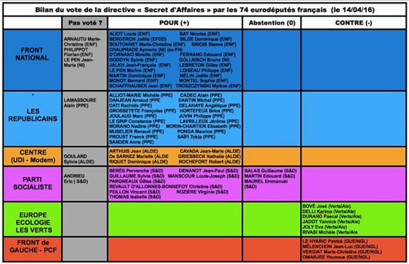 Le vote français au Parlement Européen le 13 avril 2016 (XDR) Le vote français au Parlement Européen le 13 avril 2016 (XDR)