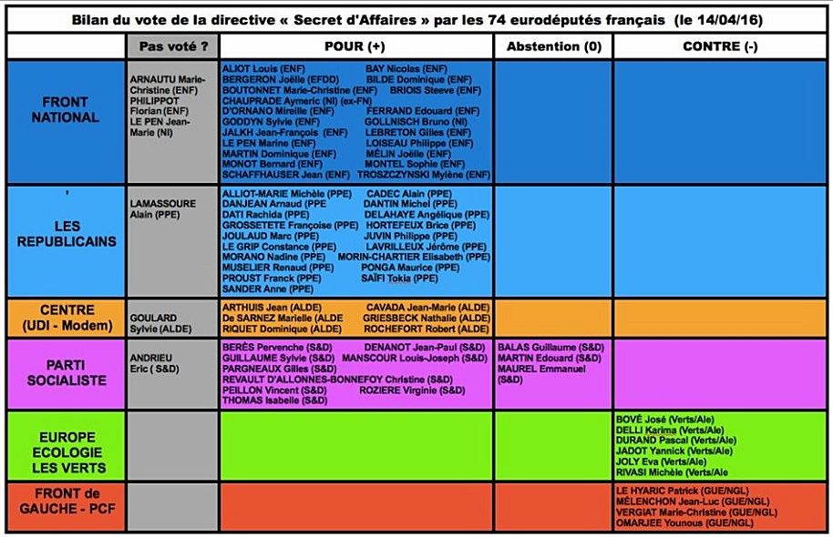 Le vote français au Parlement Européen le 13 avril 2016 (XDR)