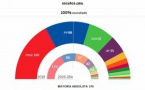 L'Espanha politica a la crosiera dei camins